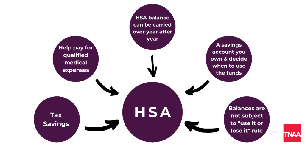 The Ultimate Guide to Health Insurance for Travel Nurses hsa for travel nurses