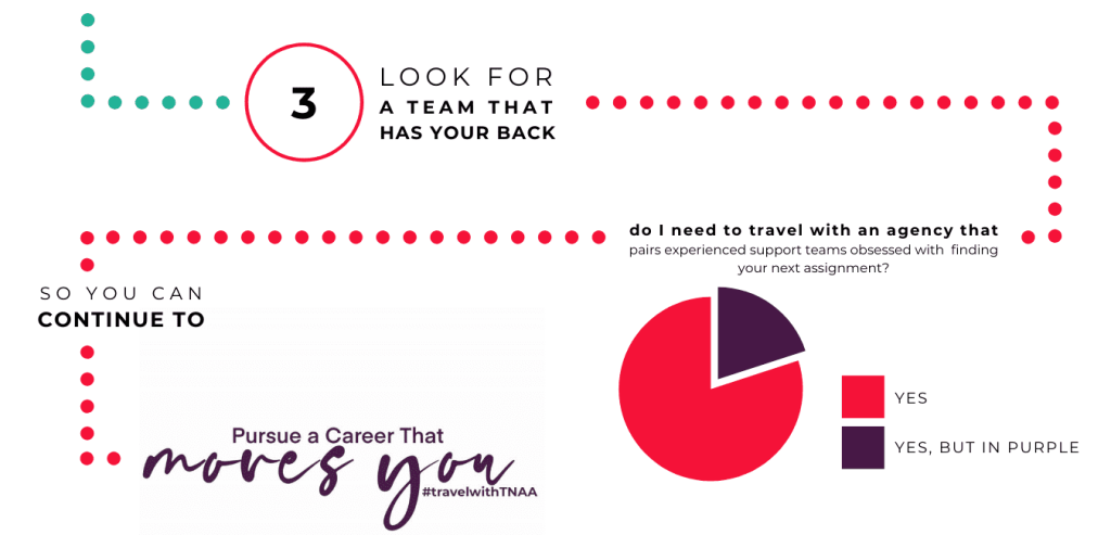 travel nurse graphic