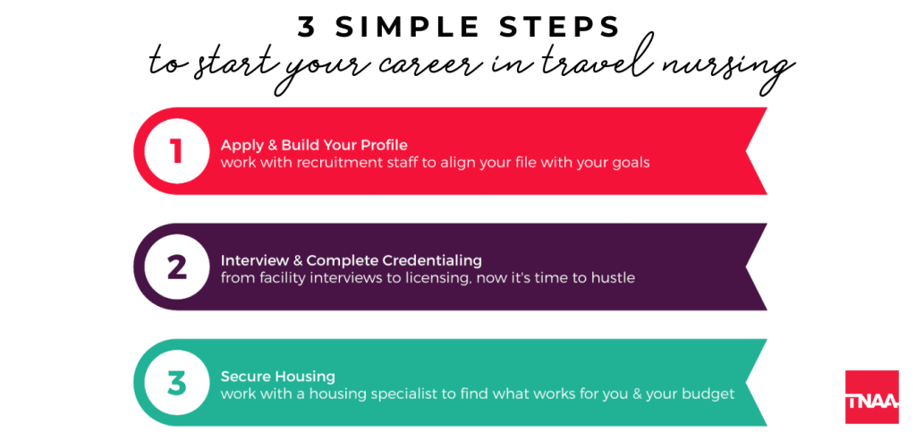 travel nurse graphic